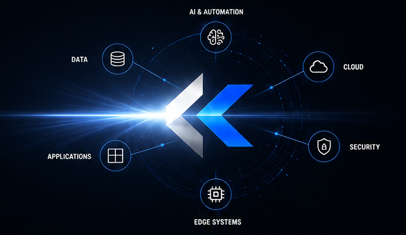 IKANEVO mark connected to AI & automation, data, cloud, applications, security, and edge systems